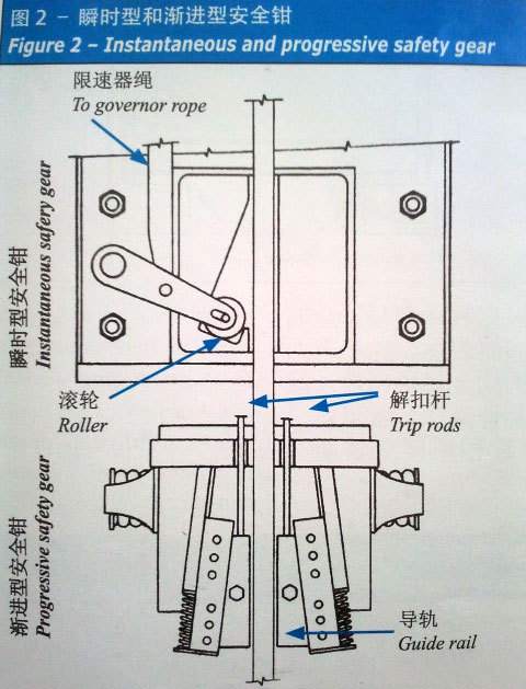 电梯安全钳图解图片
